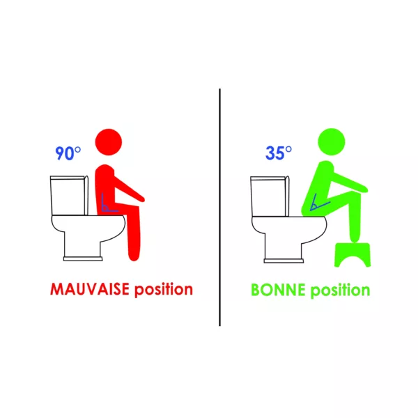 position toilettes